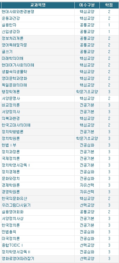 이수한과목들.jpg